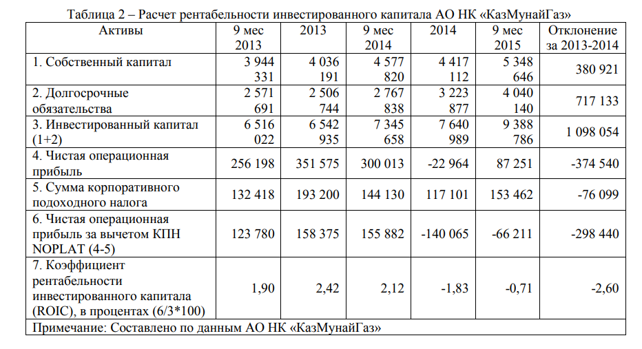 Рентабельность проекта калькулятор