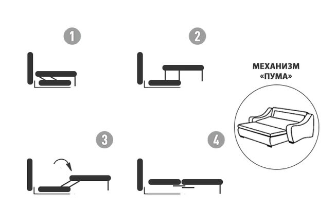 Название механизмов диванов раскладных
