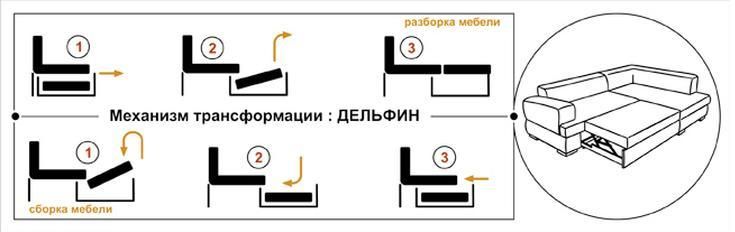 Название механизмов диванов раскладных