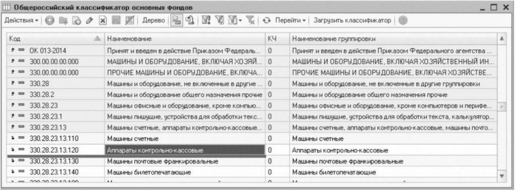 Окоф оборудования. Общероссийский классификатор основных фондов. Общероссийский классификатор основных фондов (окоф). Общероссийский классификатор оборудования. Окоф машины и оборудование кроме офисного.