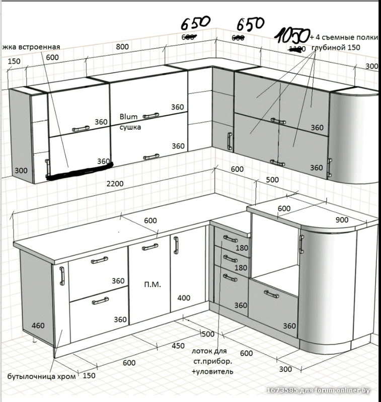 Стандартная высота кухонных верхних шкафчиков