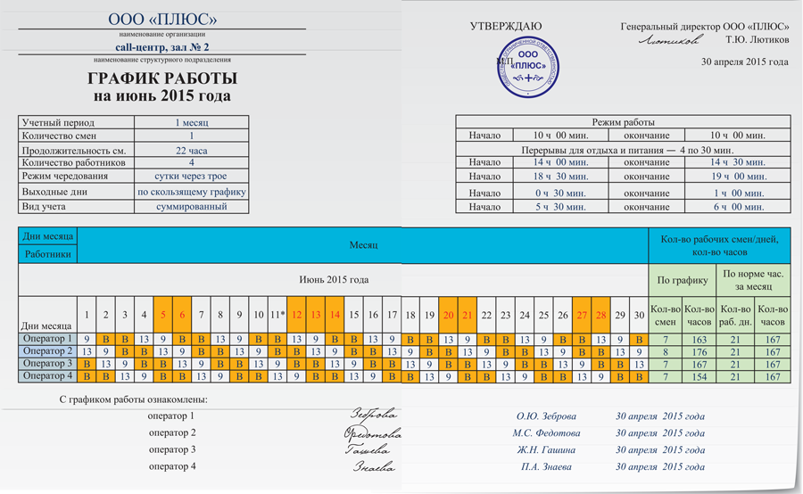 Сколько времени сотрудник. График сменности образец. График работы пример составления. Графики работы сотрудников. Составление рабочего Графика.
