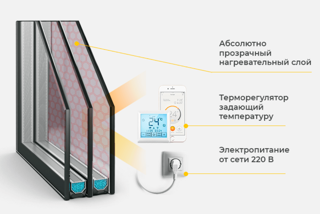 Обогрев оконного стекла: Варианты обогрева для окон