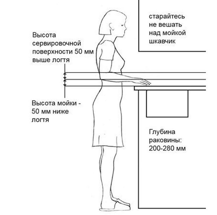 Высота столешницы в кухне