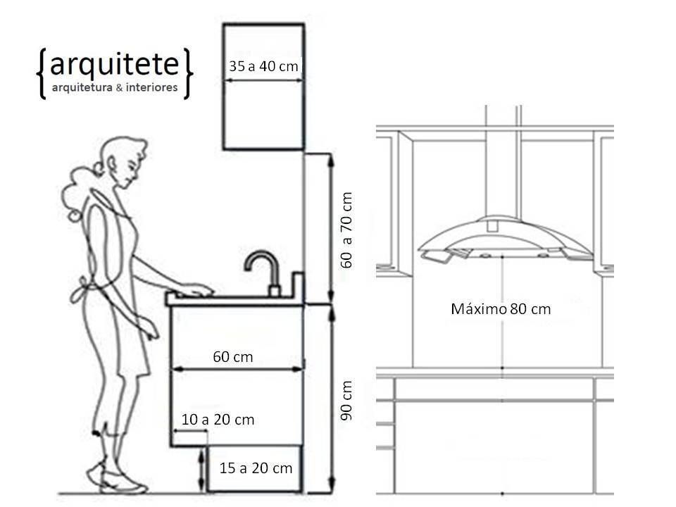 Стандартная ширина столешницы на кухне от стены