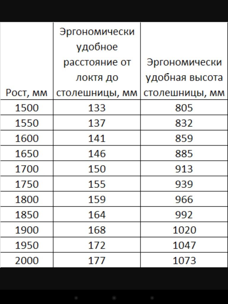 Стандартная высота кухни без столешницы