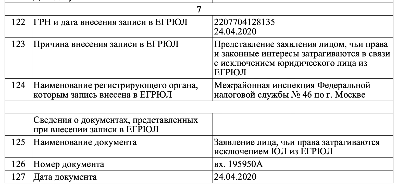 Запись о недостоверности сведений об адресе. Возражение об исключении из ЕГРЮЛ. Заявление об исключении из ЕГРЮЛ. Исключение из ЕГРЮЛ недействующего юридического лица.