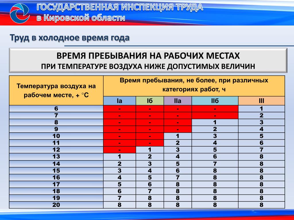 Неоплачиваемая практика для студентов сколько часов в день