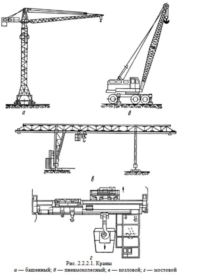 Покажи кран. Кран мостовой козловой башенный. Кран кабельный мостовой схема. Мостовой кран на пневмоколесном ходу. Мостовой кран специального назначения.