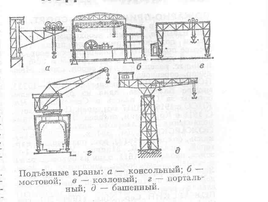 Какой вид козлового крана показан на рисунке