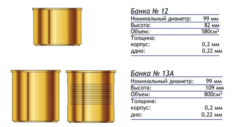 Проект сервис жестяная банка