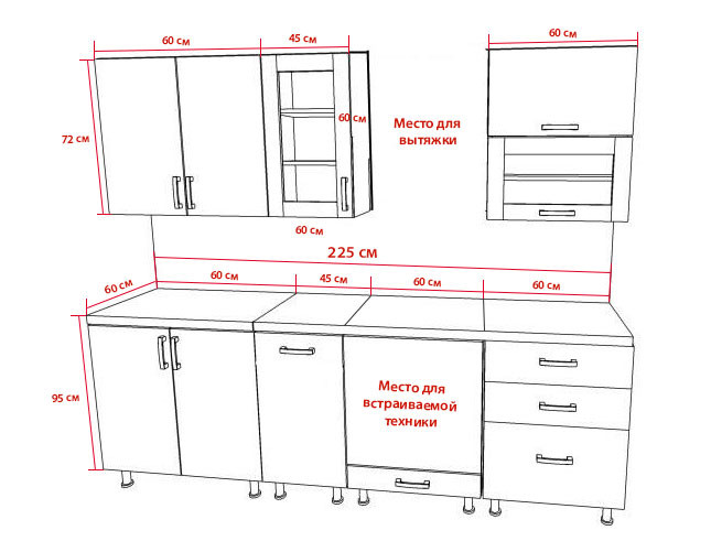 Кухни стандартная высота верхних шкафчиков