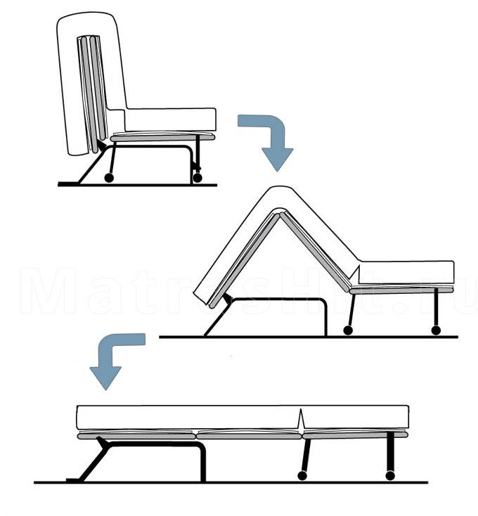 Схема сборки дивана ikea