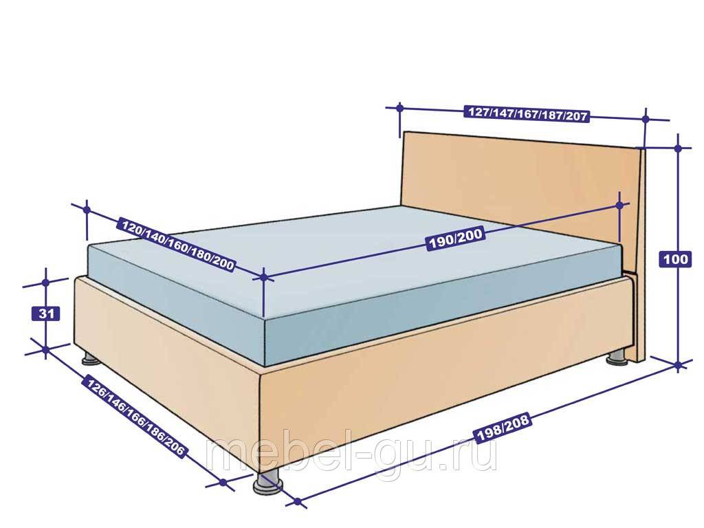 Габариты спального места. Кровать полуторка Размеры стандарт. Размер кровати двуспальной евро длина и ширина. Габариты кровати полуторки. Двуспальная кровать Размеры стандарт.