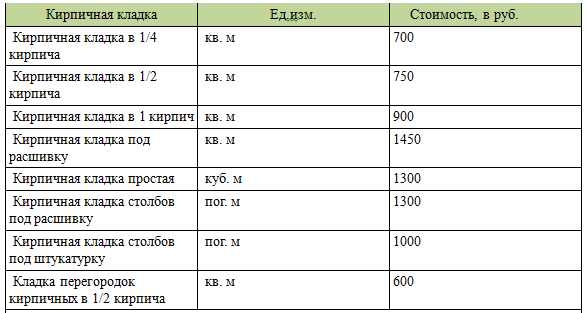 Кирпичный расценка