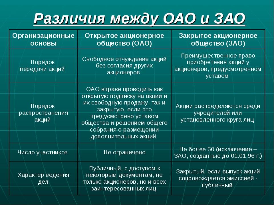 Что такое ооо фон