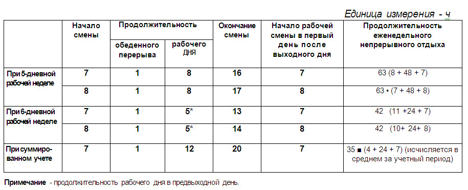 Сколько часов в день должен работать учитель на летних каникулах