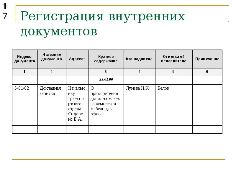 Учет входящей корреспонденции образец