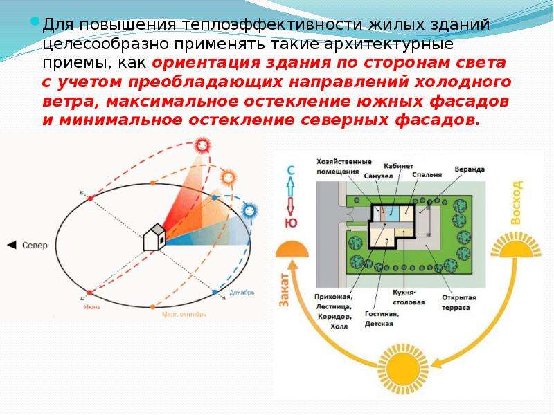 Как нужно расположить дом на участке по сторонам света схема