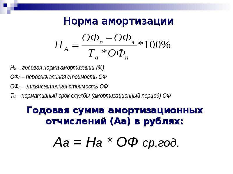 Норма амортизации в процентах Годовая норма амортизации в процентах