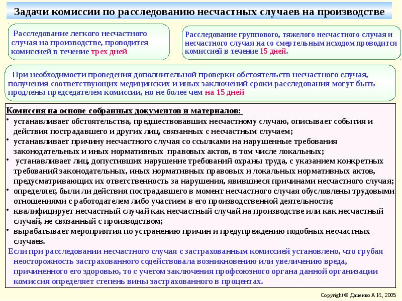 Срок легкого несчастного случая. Комиссия по несчастному случаю на производстве. Комиссия по расследованию несчастного случая устанавливает. Выводы комиссии по расследованию несчастного случая на производстве. Задачи расследования несчастного случая на производстве.