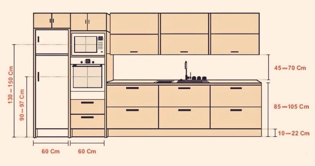 Стандартная высота нижних шкафов кухни
