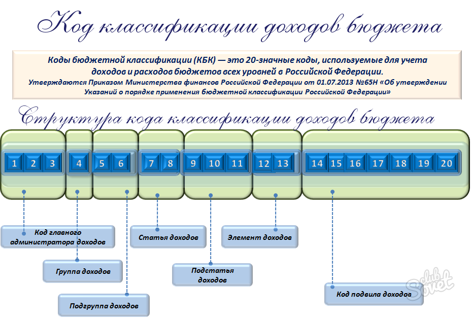 Код основного мероприятия национальных проектов целевой статьи расходов в 4 ом и 5 ом разряде