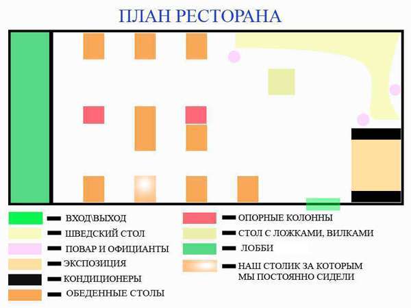 Бизнес план кафе здорового питания