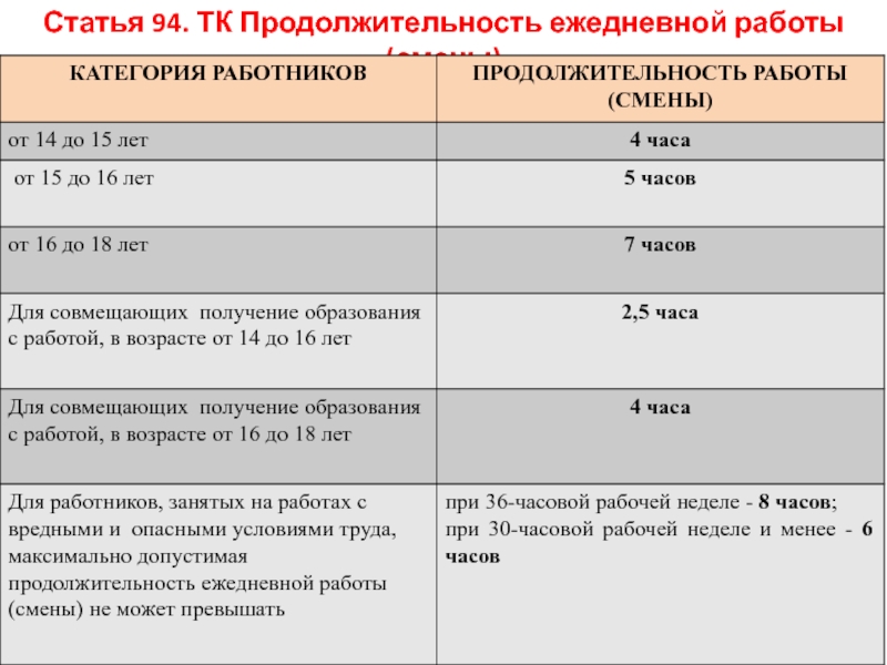 По трудовому кодексу перерыв каждый час: КЛАССИФИКАЦИЯ ПЕРЕРЫВОВ В