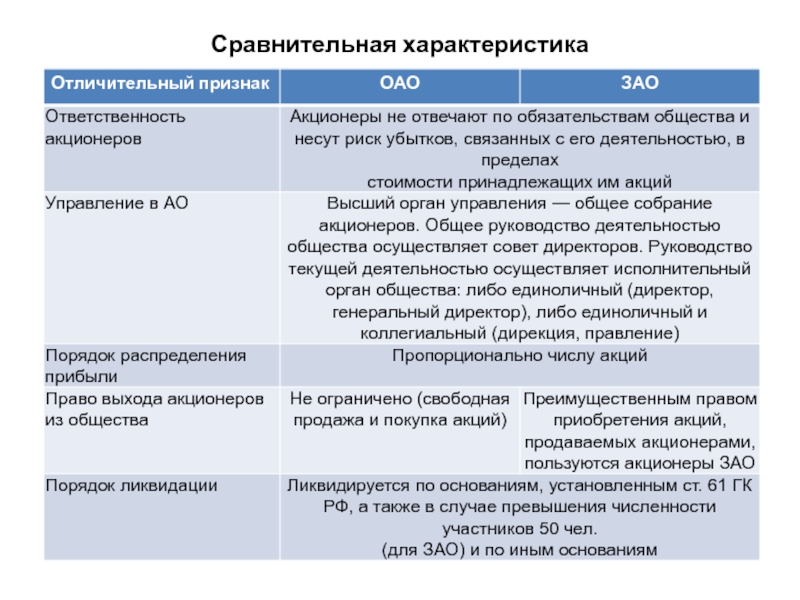 Эталоны красоты разных эпох сравнительный анализ проект