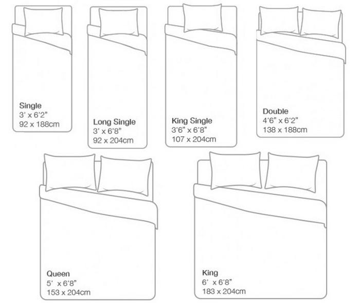 Размер постельного белья на кровать 180х200