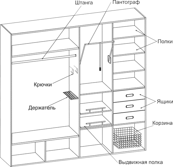 Схема шкафа. Встроенный шкаф купе 3 метра чертеж. Шкаф купе наполнение чертеж. Шкаф купе в коридор наполнение чертежи. Шкаф-купе чертежи с размерами 3 метра.