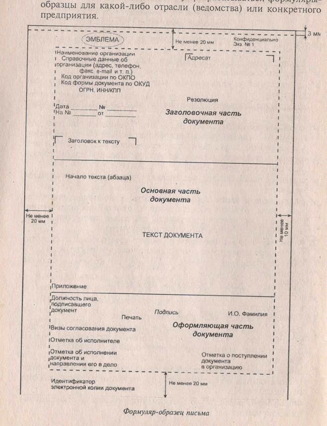 Реквизиты формуляра