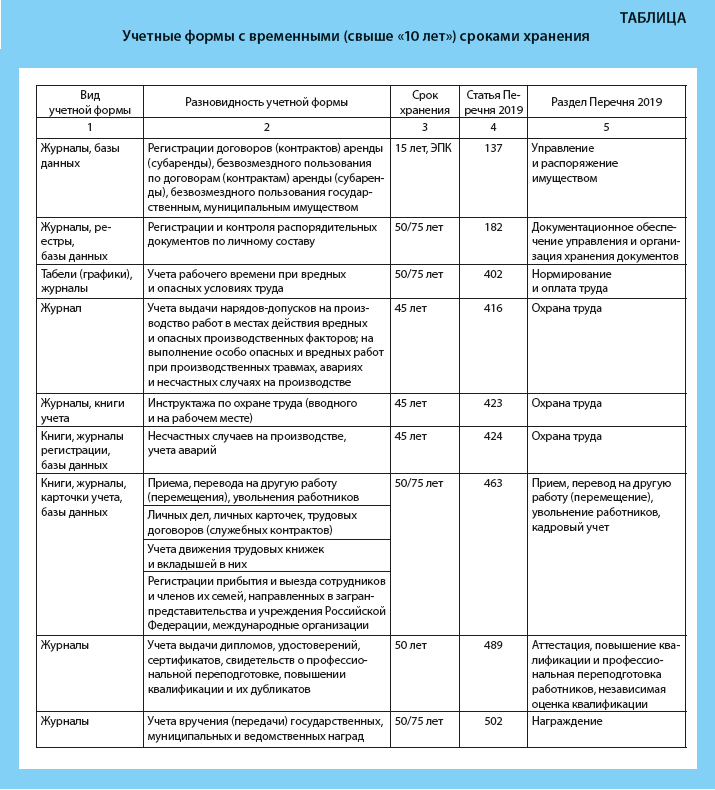 Проект номенклатуры дел кадровой службы