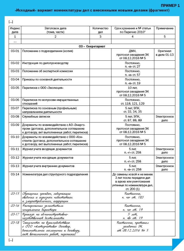 Индекс дела по номенклатуре дел образец