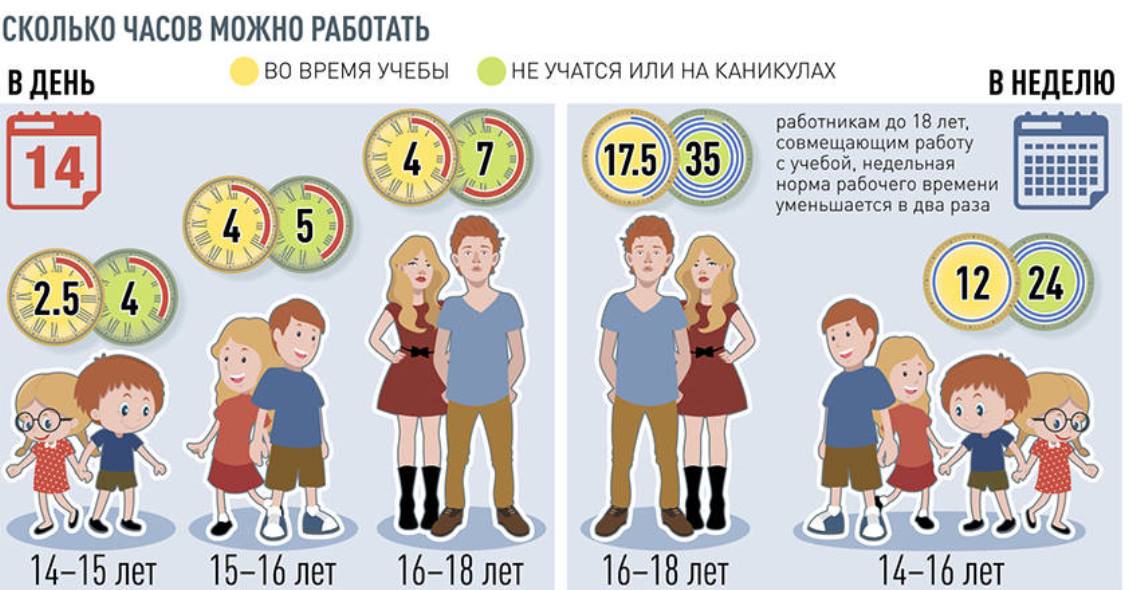 Сколько часов в день можно сидеть в телефоне