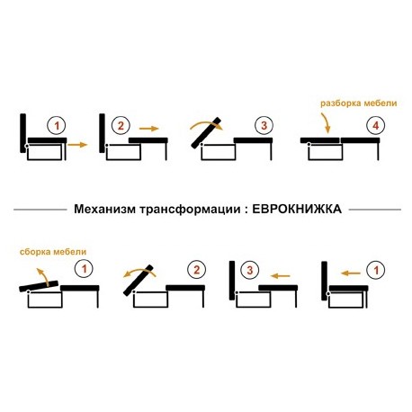 Название механизмов диванов раскладных