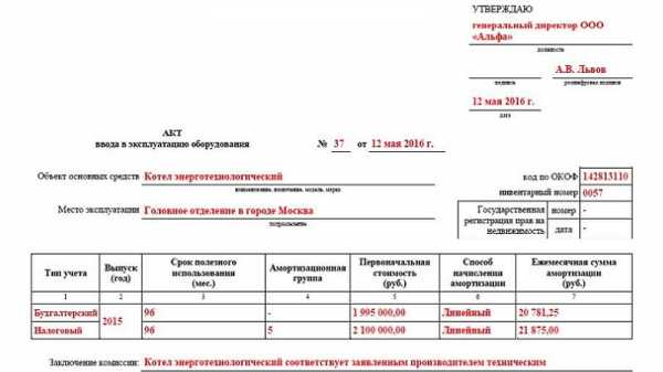 Акт ввода в эксплуатацию электрооборудования образец