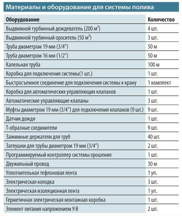 Схема автополив своими руками