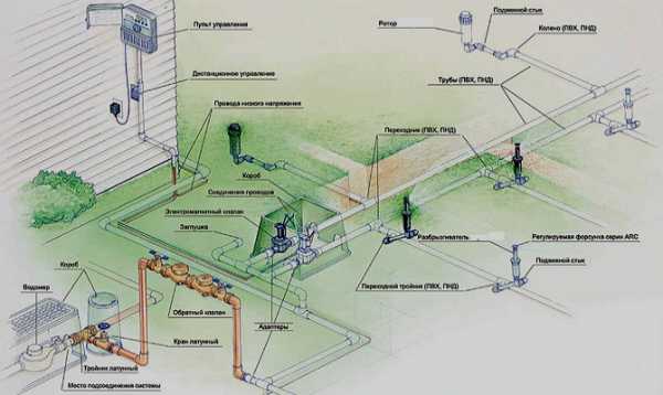 Автоматический полив своими руками подробная схема