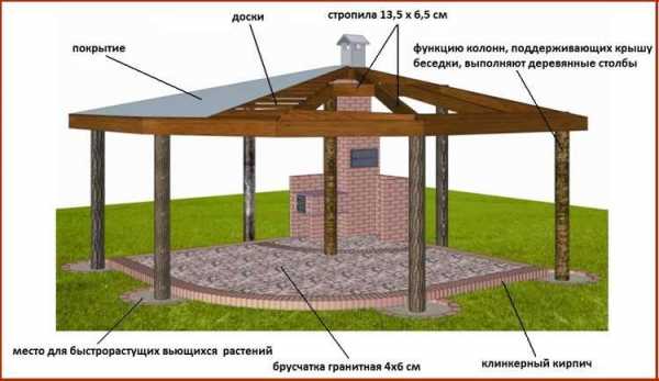 Угловая беседка с мангалом проекты