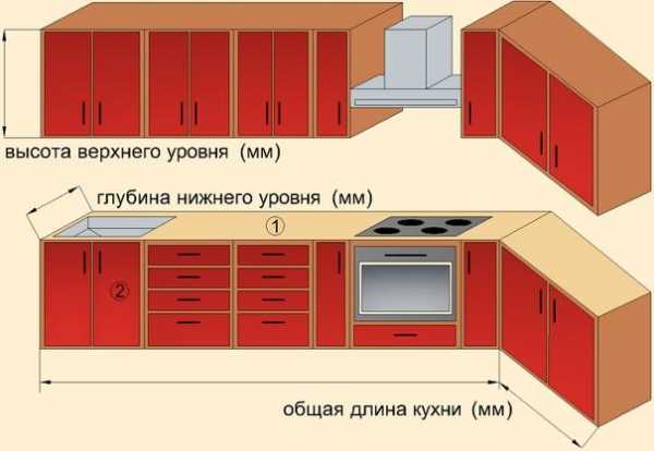 Чертежи шкафа под духовку