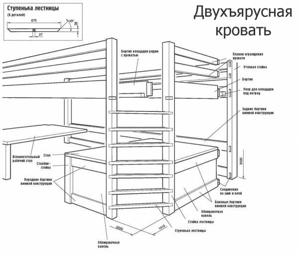 Детская мебель в чертежах своими руками