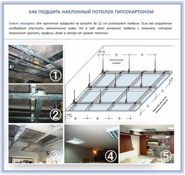 Дизайн крыши без потолка