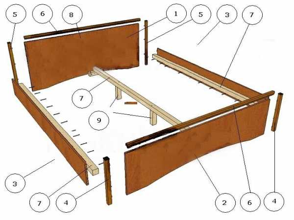 Сделать двуспальная кровать своими руками чертежи