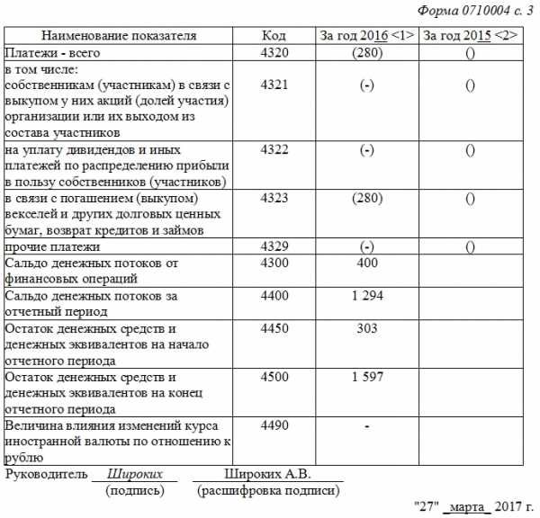 План движения денежных средств образец в эксель