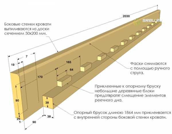 Доска для кровати боковая сторона