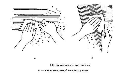 Основы шпаклевания автомобиля