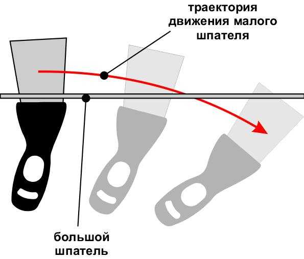 Как наносить автомобильную шпаклевку