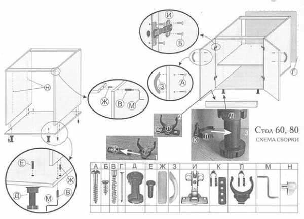 Пошаговая инструкция сборки кухни